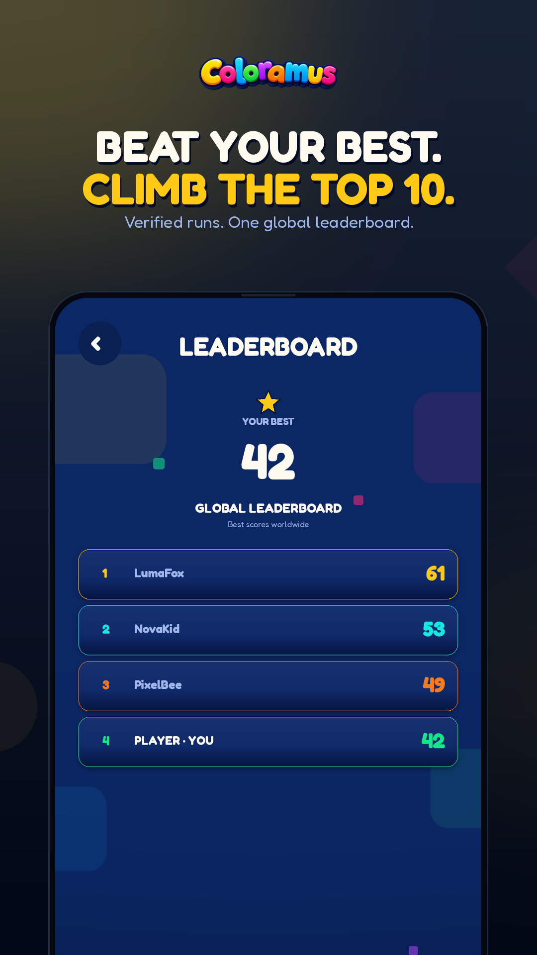 Coloramus global leaderboard